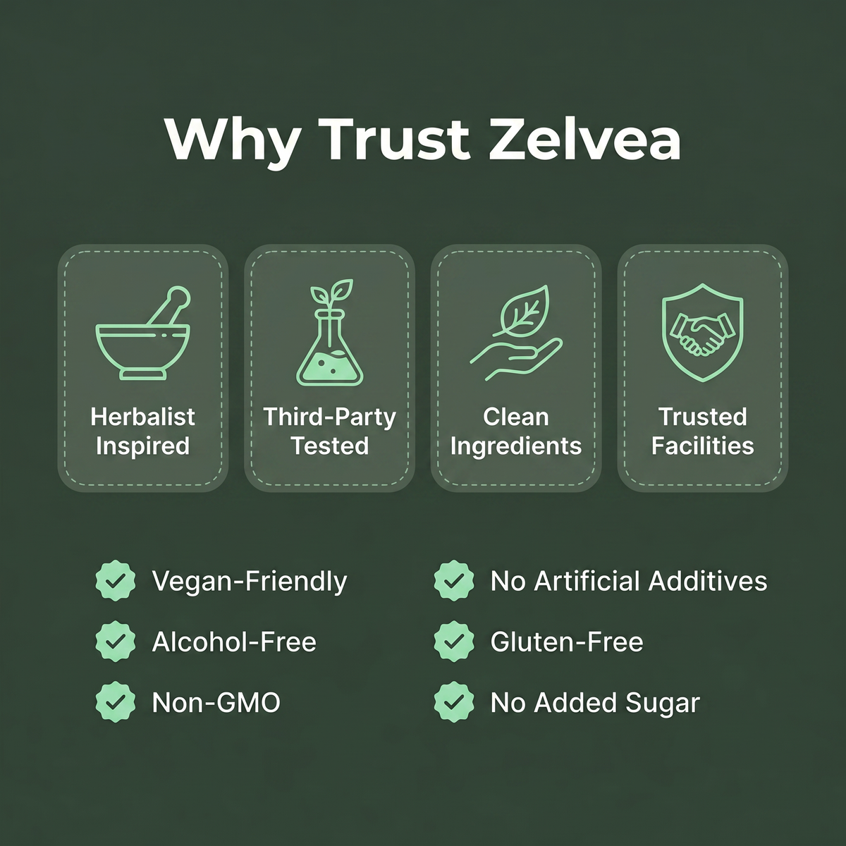 Zelvea® Lymphatic Drainage Drops