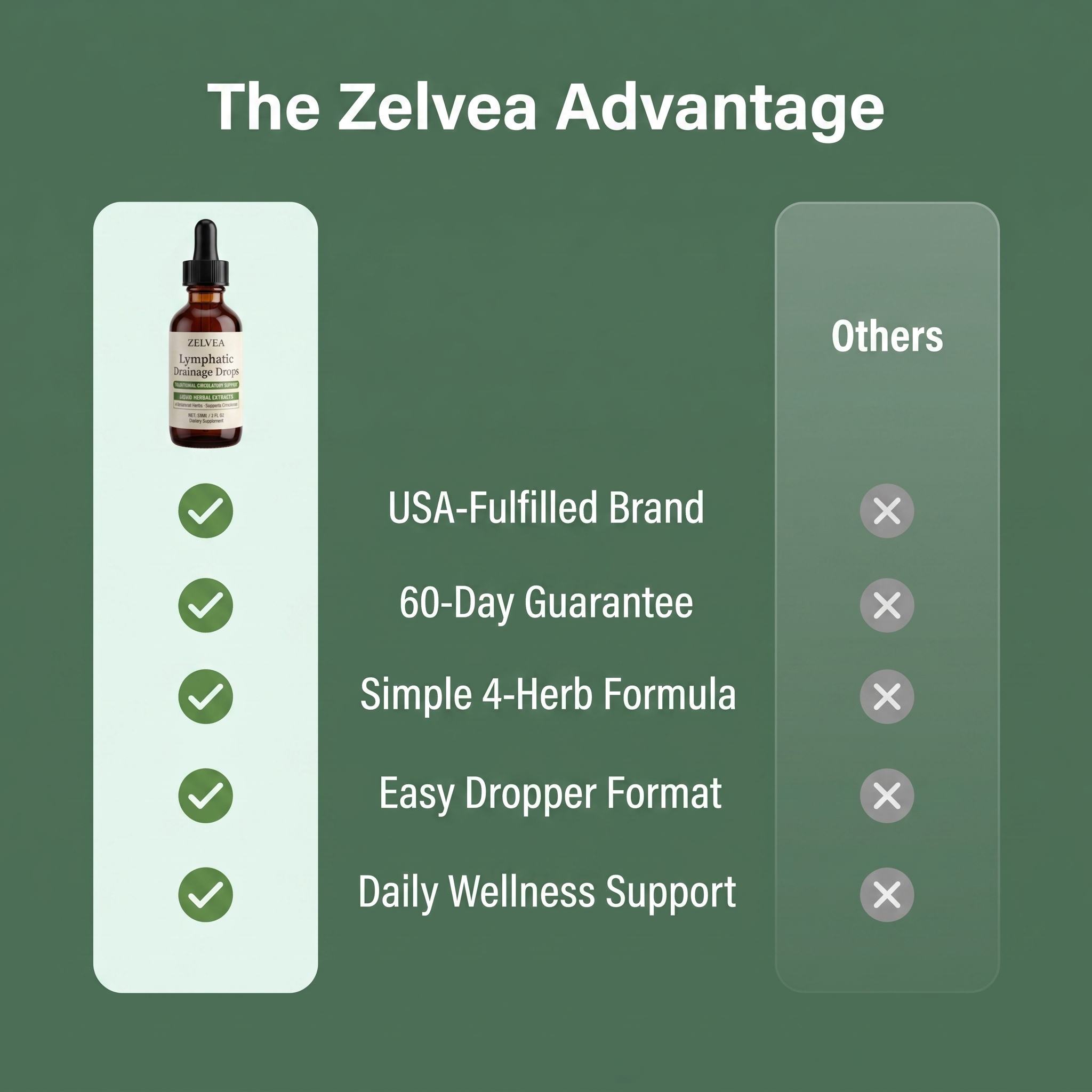 Zelvea® Lymphatic Drainage Drops