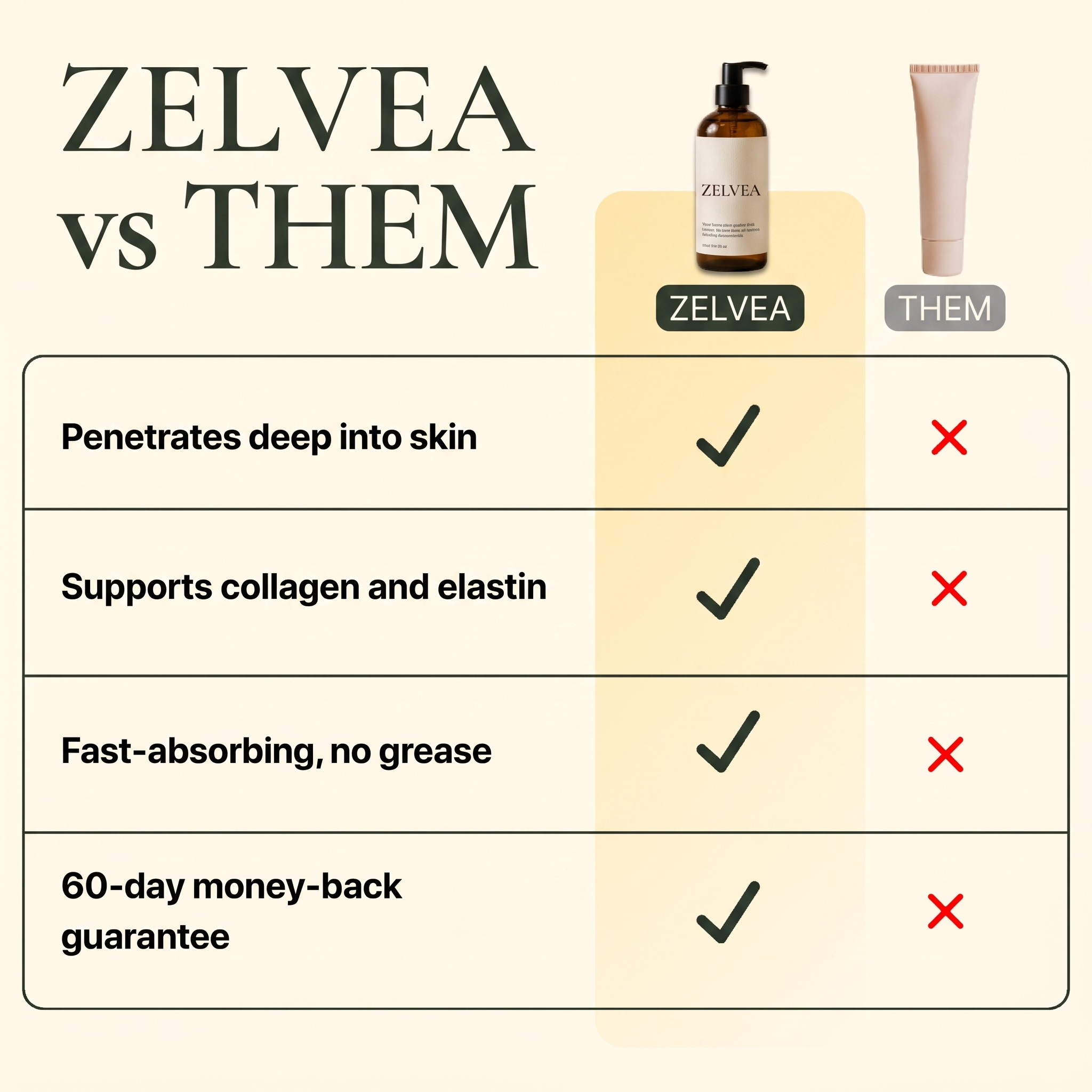 Zelvea® Multi-Peptide Body Oil