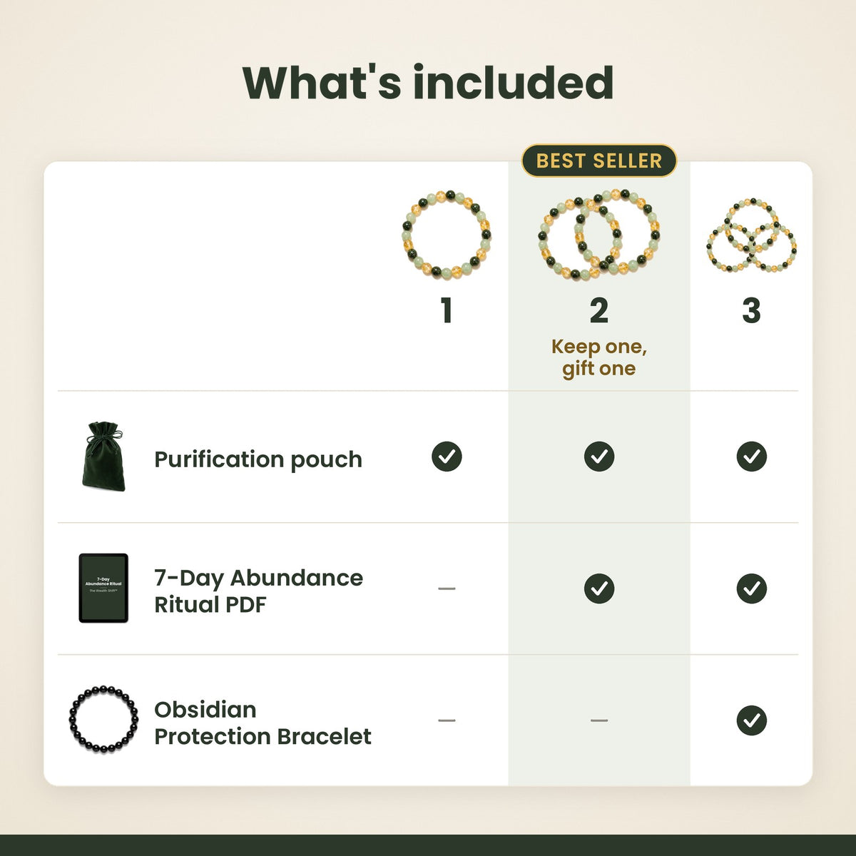 What's included with 1, 2 or 3 bracelets: purification pouch, 7-Day Abundance Ritual PDF, Obsidian Protection Bracelet