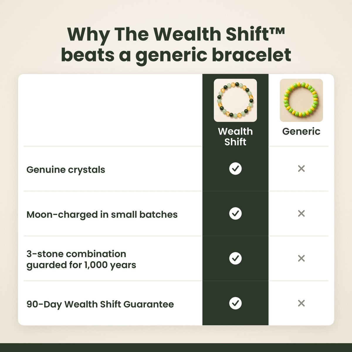 Why The Wealth Shift beats a generic bracelet: genuine crystals, moon-charged in small batches, 90-Day Wealth Shift Guarantee