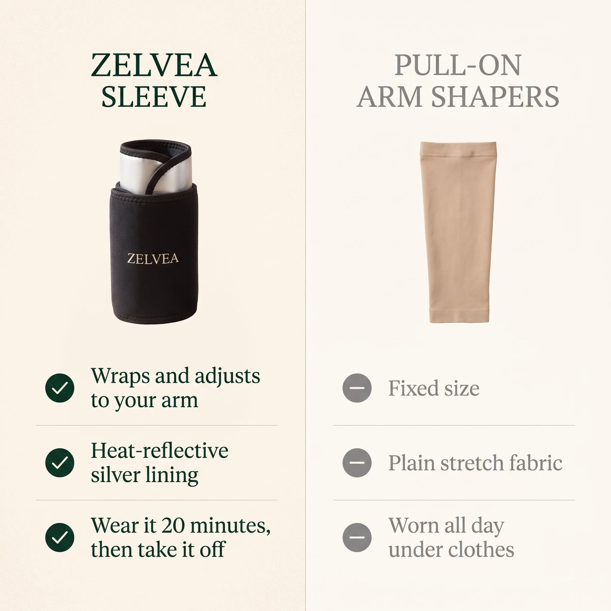 Zelvea Arm Firming Sleeve